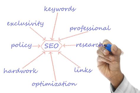 Image result for Task Mapping