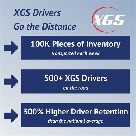 Xpress Global Systems (XGS) on LinkedIn: #xgscares #ntdaw22 # ...