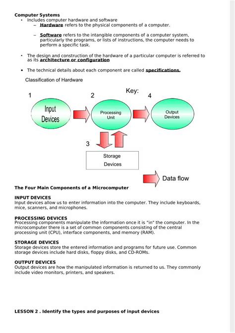 Image result for Computer Hardware Lesson