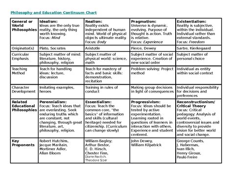 Philosophy of Education 的图像结果