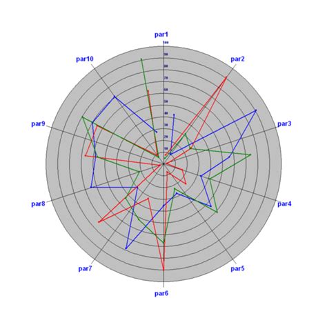 Image result for Web Circle Graph