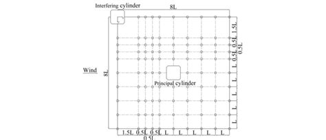 Image result for Grid Coordinates Coding Examples