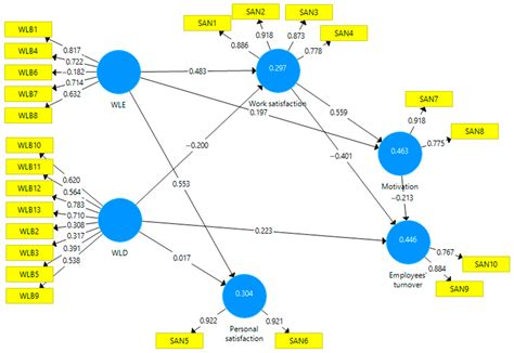 Work-Life Balance and Employee Satisfaction during COVID-19 Pandemic