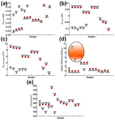 A Dissipative Particle Dynamics Study on the Formation of the Water-In ...
