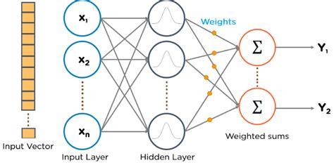 Image Processing Algorithm Based On Deep Learning 的图像结果