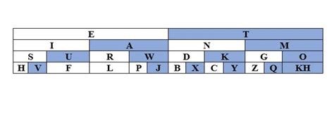 Image result for Joint Probability Distribution Example
