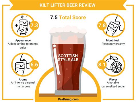 Kilt Lifter Beer Review: A Detailed Look at This Top Scottish Ale