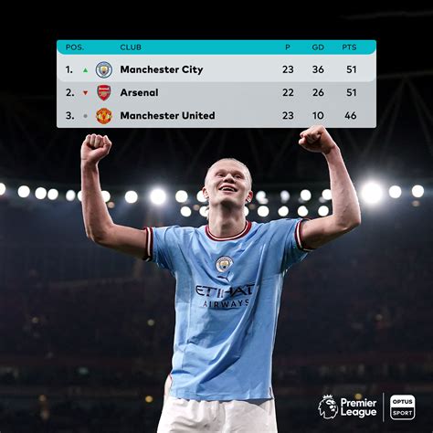 Optus Sport on Twitter: "Manchester City return to the top of the ...