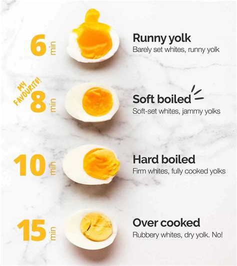 Boiled Egg Times | Perfect Boiling Guide