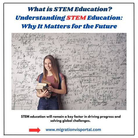 Understanding STEM Education: Why It Matters for the Future