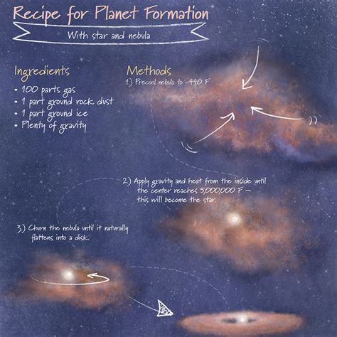 System Zeta Reticuli Planets