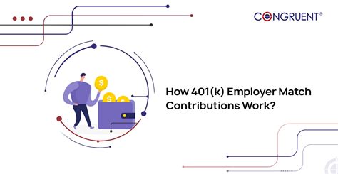 How 401(k) Employer Match Contributions Work? - Congruent Solutions