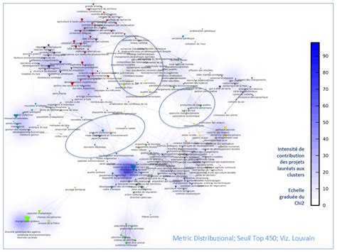 Image result for Programming for Research Projects