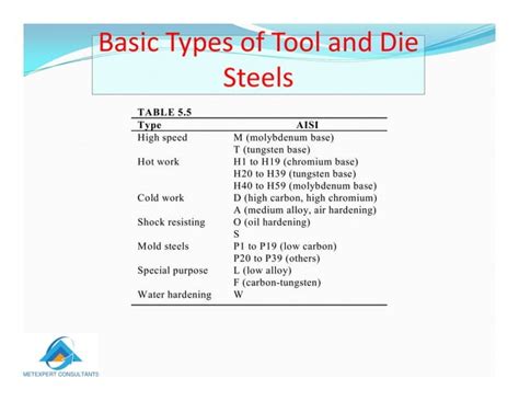 Image result for Classification of Metals
