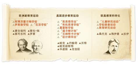 历史上的今天7月1日_1955年北京市创办的第一所工读学校开学。