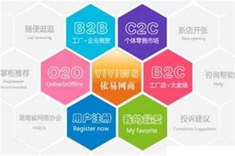 B2C网站建设解决方案-北京乾元坤和