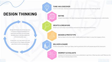 Capstone Project Examples 的图像结果