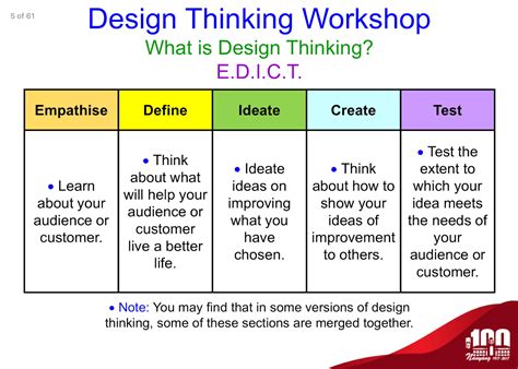 Image result for Design Thinking People Process Technology