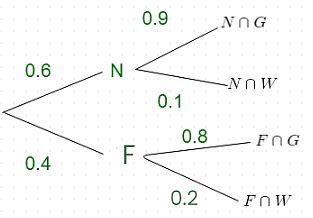 Conditional Probability - Engineering Mathematics - Civil Engineering ...