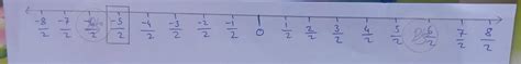 Represent -5/2 on a number line. - Brainly.in