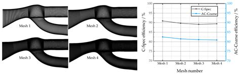 Sand Discharge Simulation and Flow Path Optimization of a Particle ...