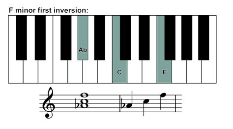 F Minor Chord Piano
