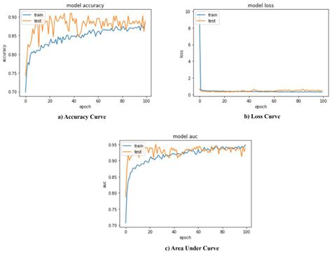 An Intelligent Sensor Based Decision Support System for Diagnosing ...