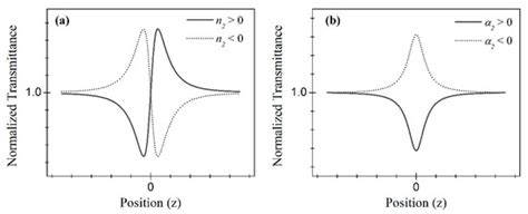 Nanomaterials | August-1 2023 - Browse Articles