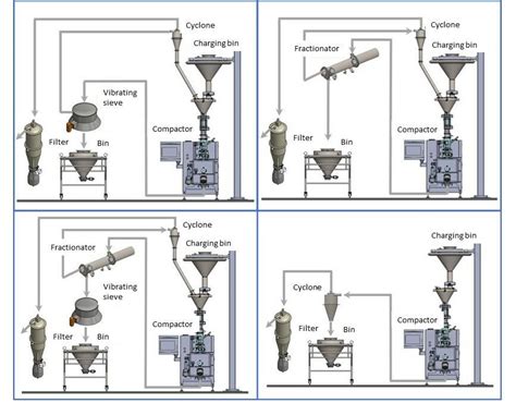 Image result for Dry Granulation Process