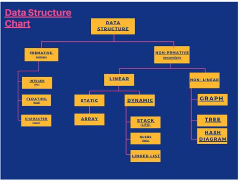 Data Structure Classification Diagram 的图像结果