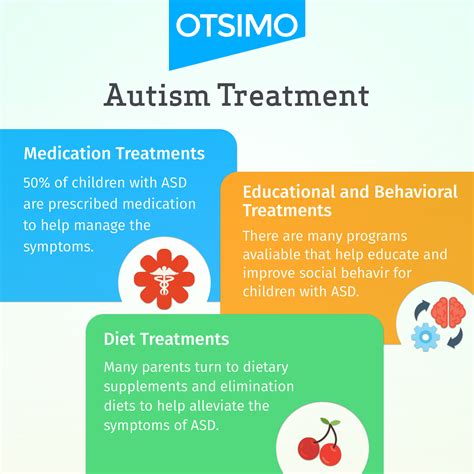 Treatment For Asd