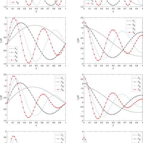 Image result for Eigenfunction