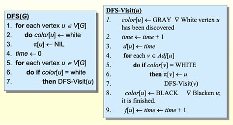 Image result for How to Implent BFS in Java DS In