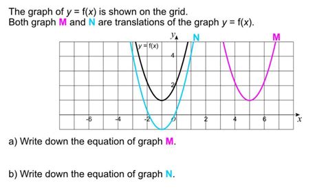 The graph of y=f(x) is shown on the grid, both graph M and N are ...