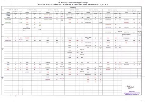 Lecture notes of practical - Theoretical Regional Geography of India ...