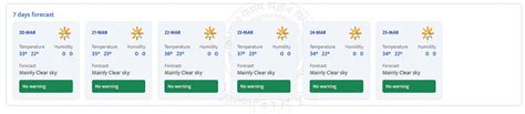 Mumbai Weather Update For March 20, 2026: City Sees Clear Skies As AQI ...