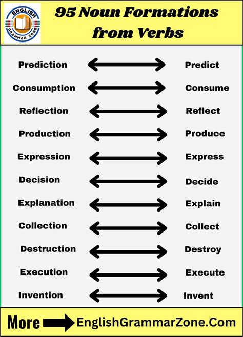 Master 95 Noun Formations From Verbs
