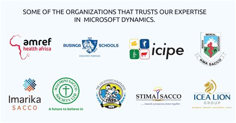 Image result for Dynamics CRM Customization