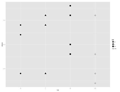 Matplot R Symbols for Graph 的图像结果