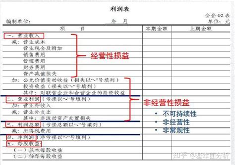 白话会计：利润表和现金流量表中有什么？ - 知乎