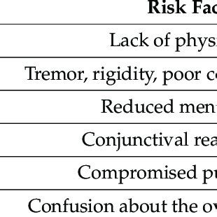 Adherence Problems 的图像结果