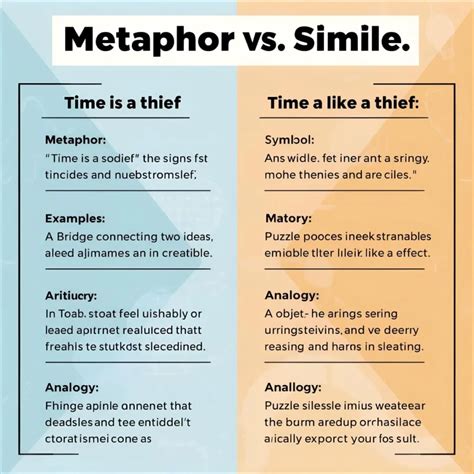 Symbolism vs Metaphor