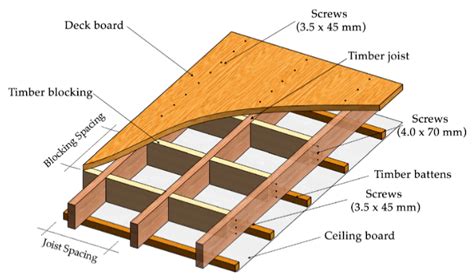 What Are Floor Joist Spacing at Maria Martin blog