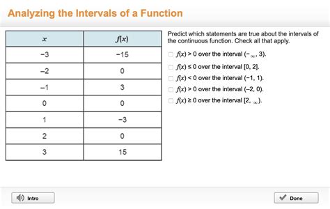 A 2-column table with 7 rows. The first column is labeled x with ...