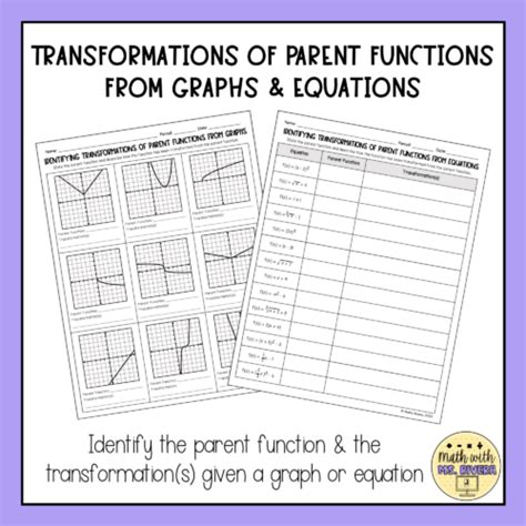 Image result for Parent Functions Graphs Worksheet
