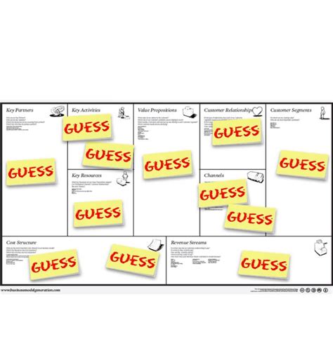 Business Model Canvas Free Slide Design 的图像结果