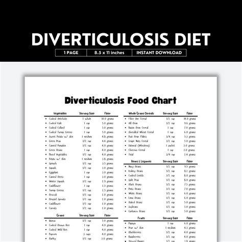 Diverticulosis, Food Chart, What to Eat, Fiber Rich Foods, Grocery List ...