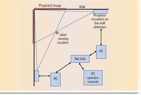 Cave Automatic Virtual Environment 的图像结果
