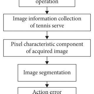 Implementation of a Algorithm in Python 的图像结果