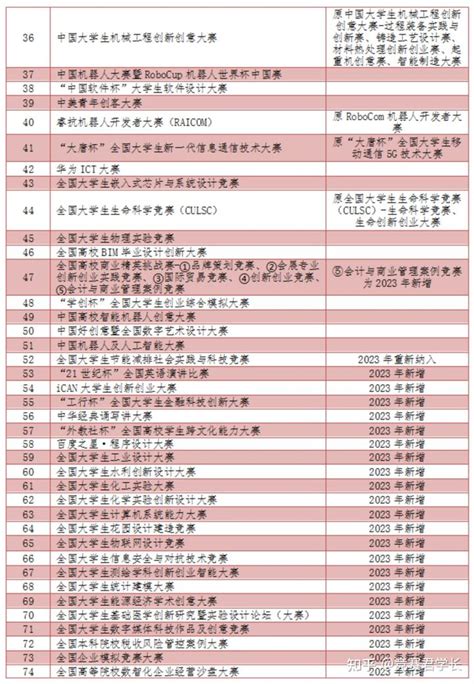 中国教育部认可的国外大学排名 中国认可的世界大学排名_大学路